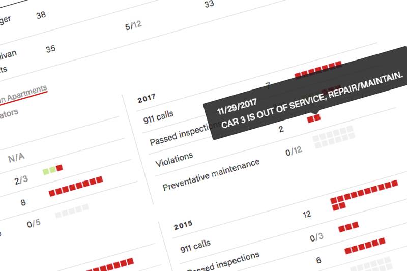 Explore CHA elevator data Better Government Association